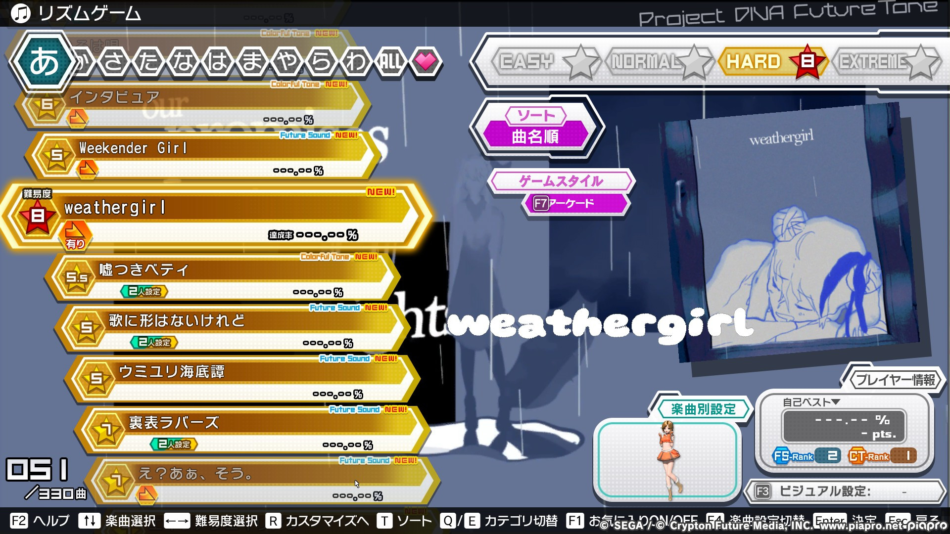 Preview of weathergirl - Custom Chart